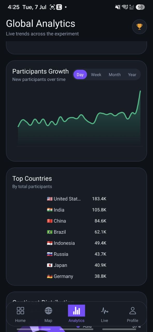 Curiosity analytics screen